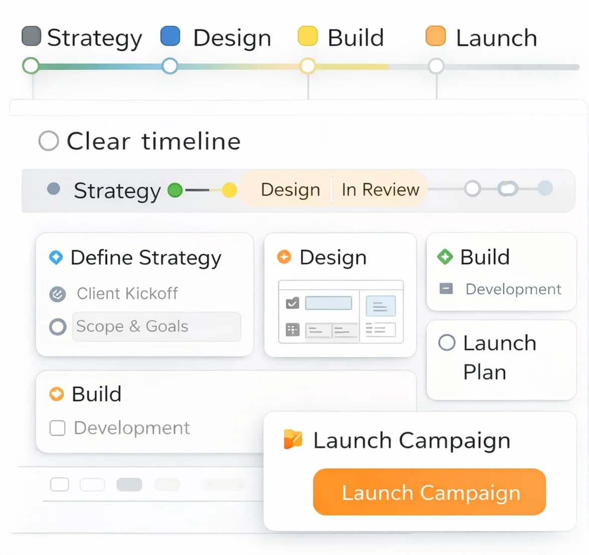 Clarity - organized timeline