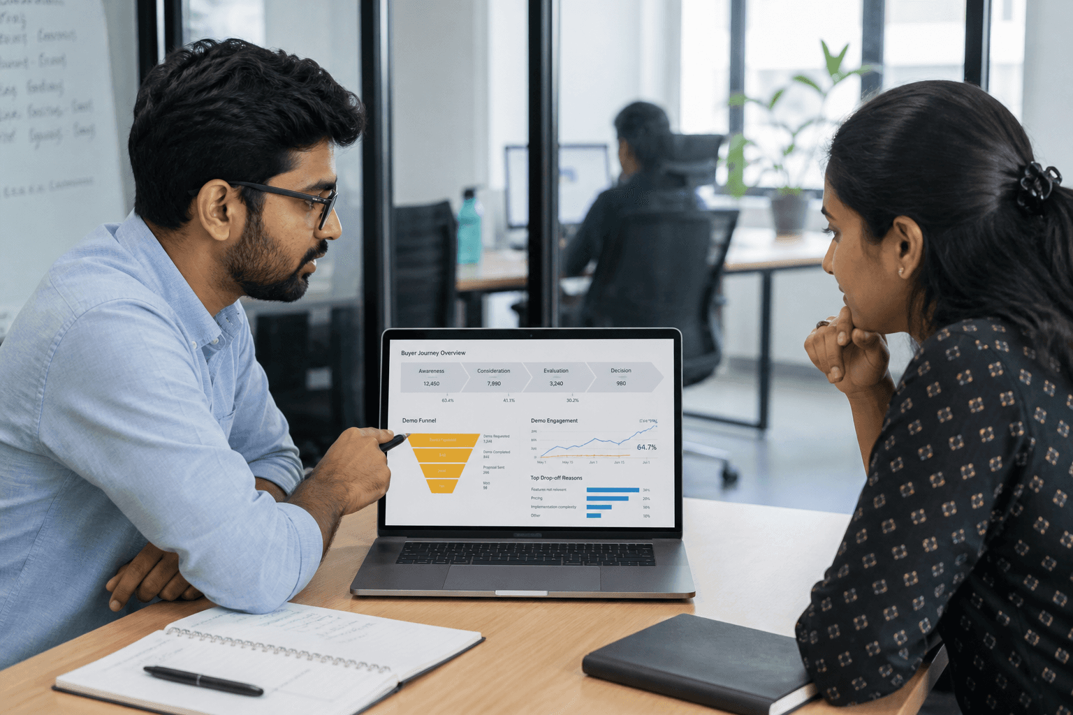 Technology marketing strategy workshop India