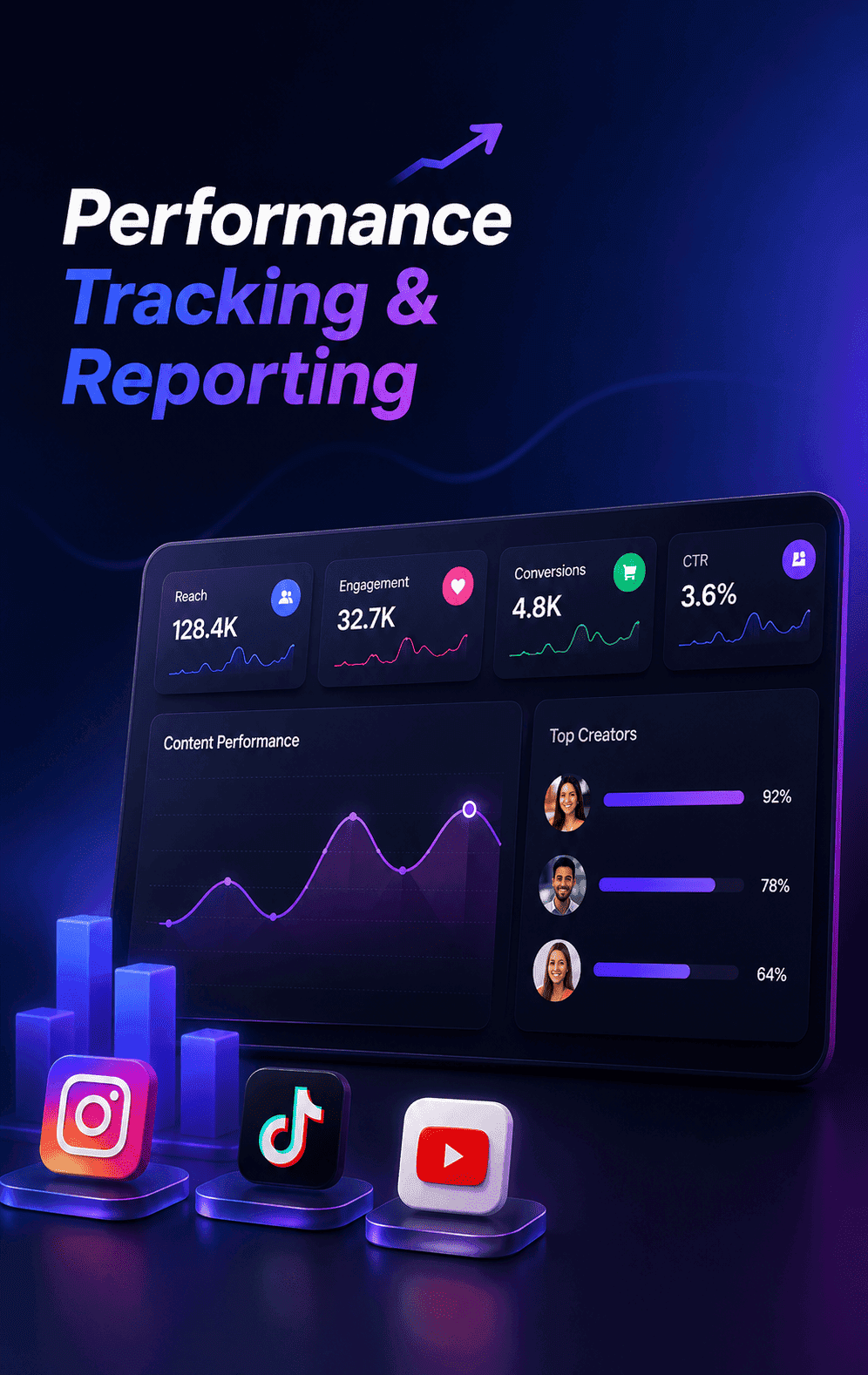 Performance Tracking & Reporting