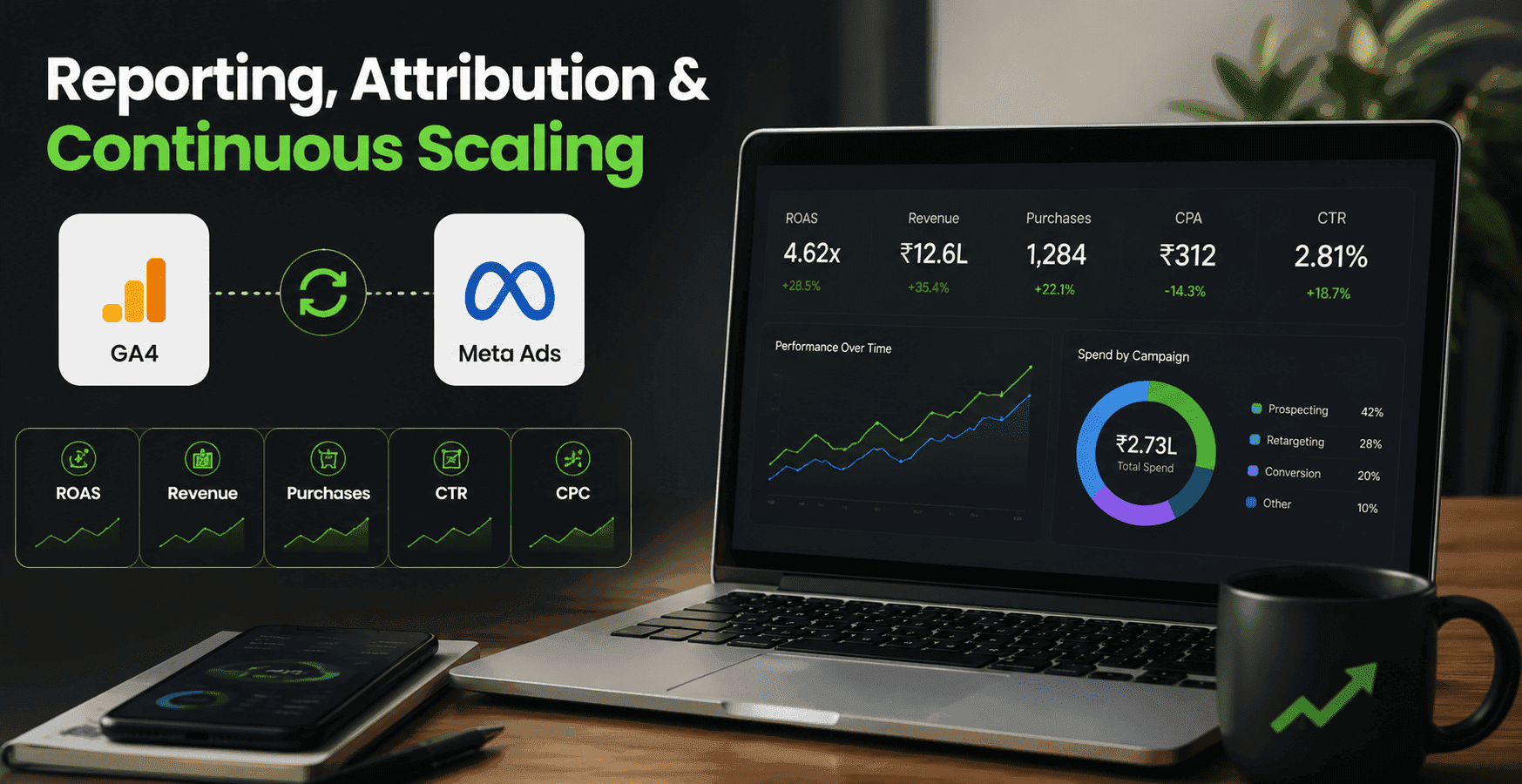 Reporting, Attribution & Continuous Scaling