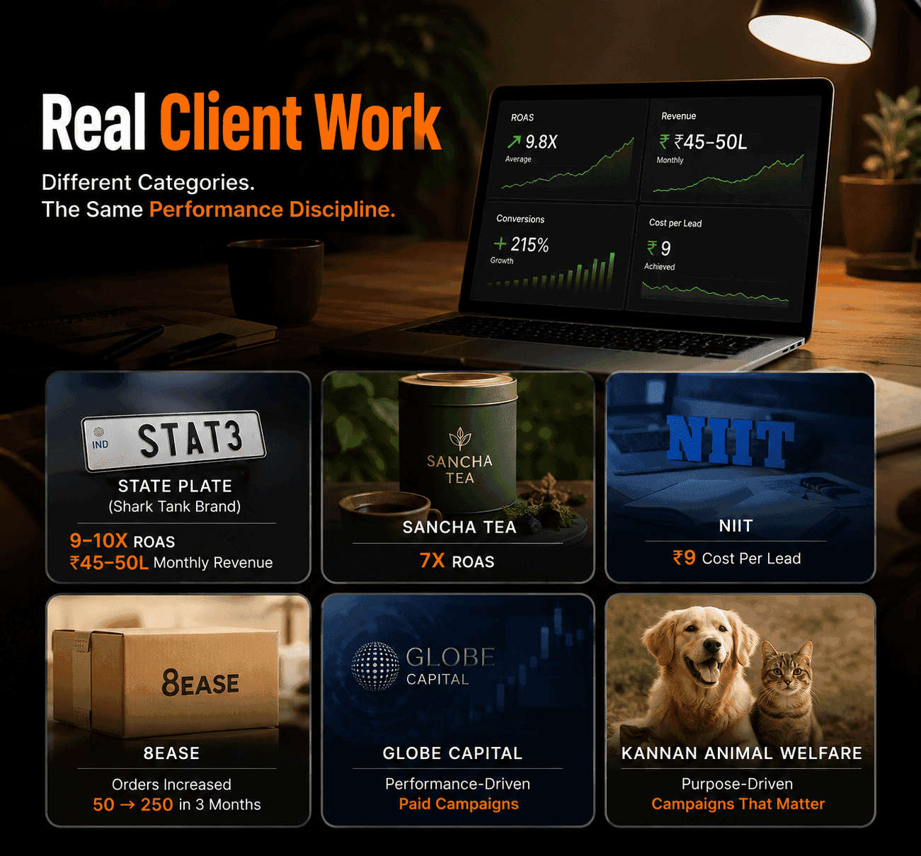 Digital marketing results