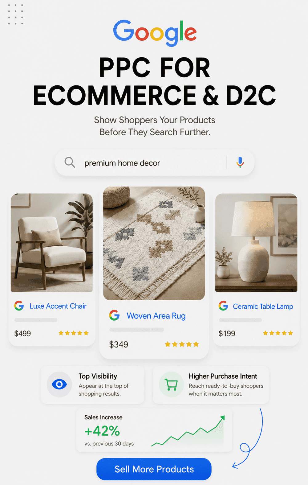 PPC for Ecommerce & D2C