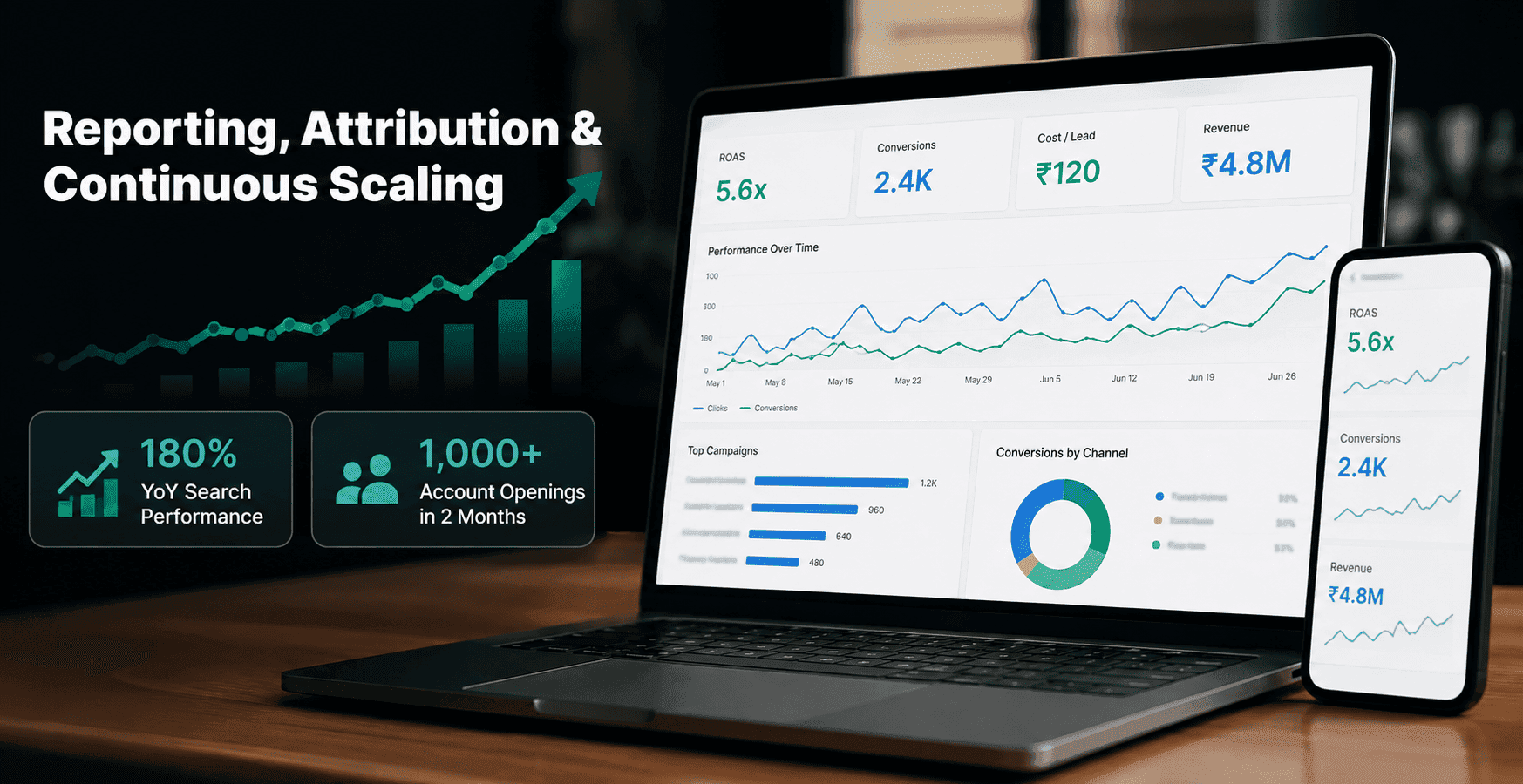 Reporting, Attribution & Continuous Scaling