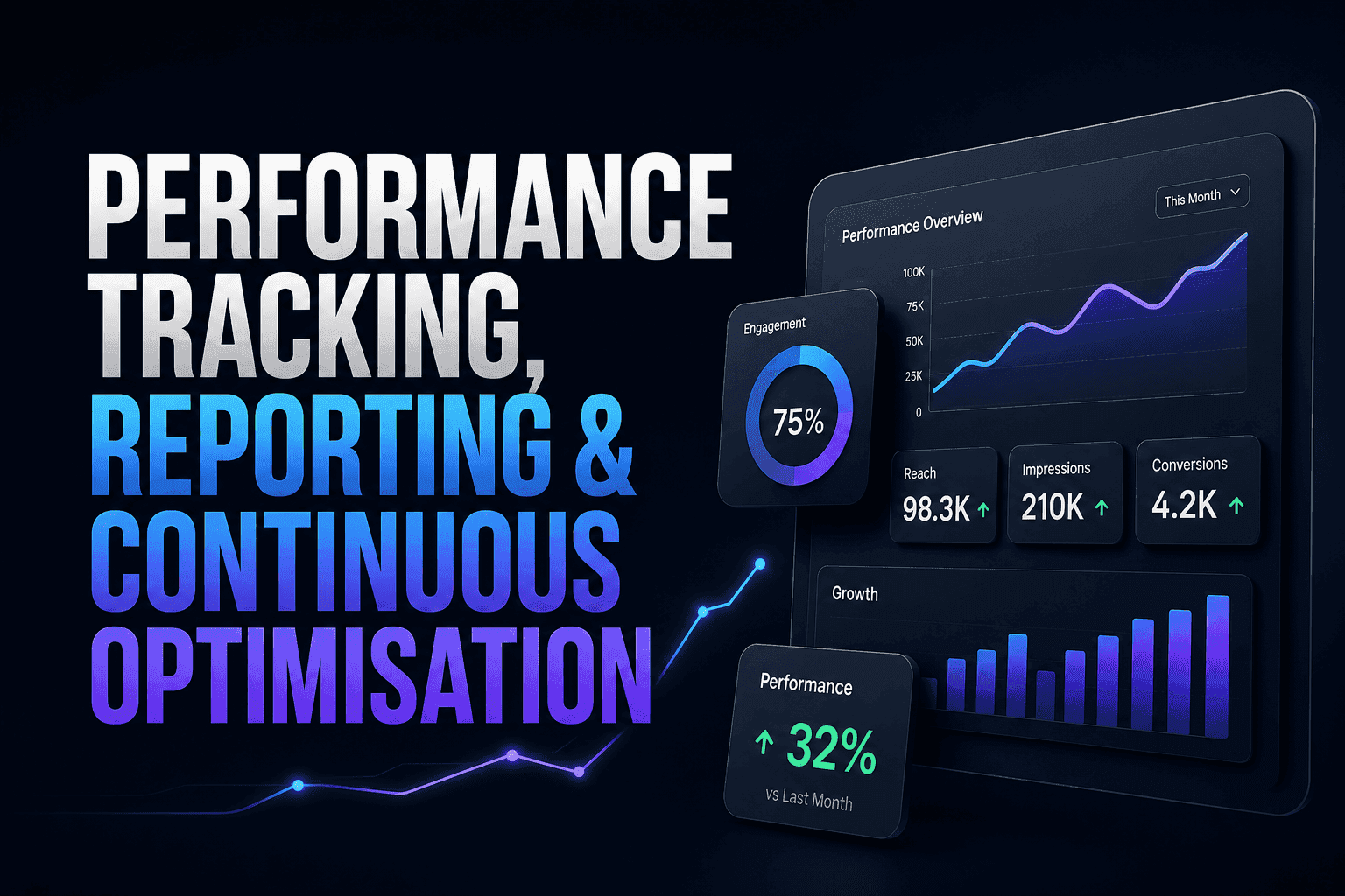 Performance Tracking, Reporting & Continuous Optimisation