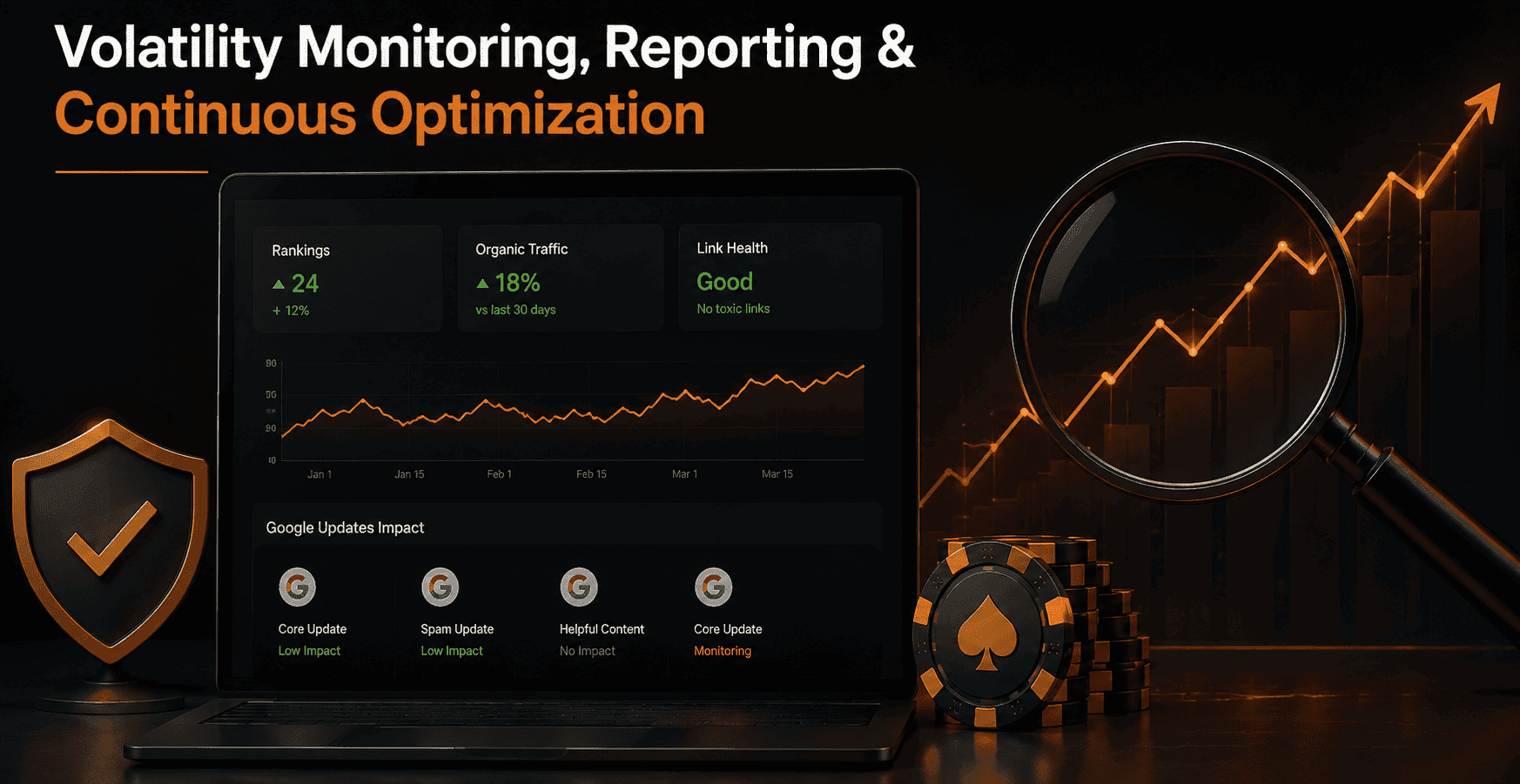 Volatility Monitoring, Reporting & Continuous Optimization