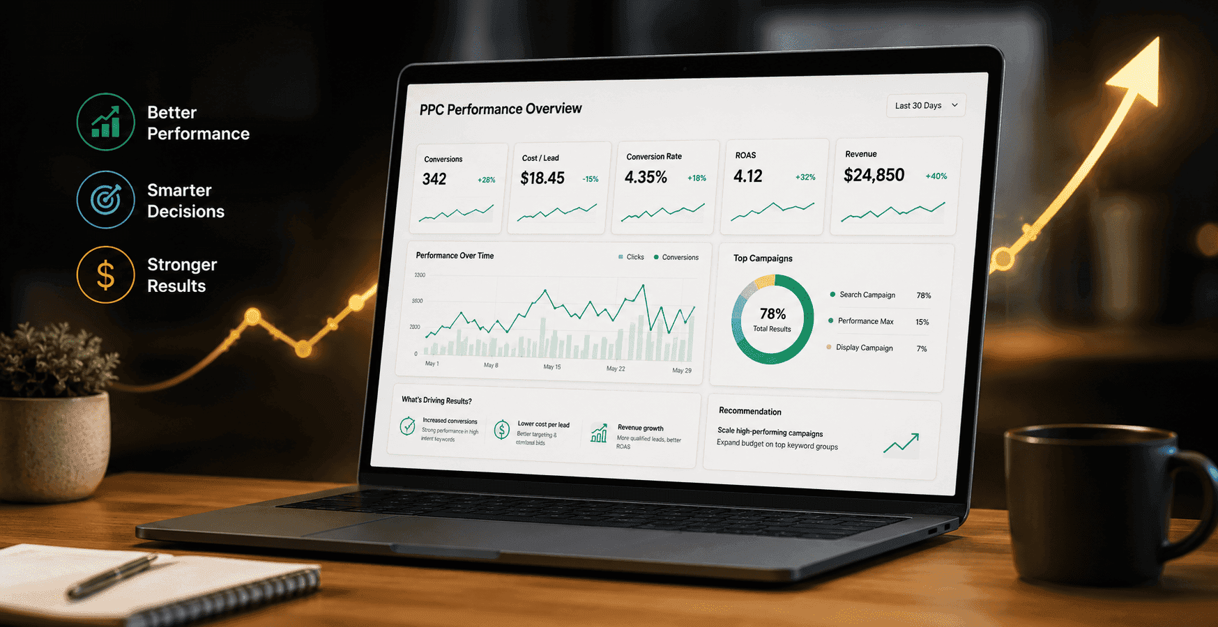 Reporting, Insights & Continuous Growth