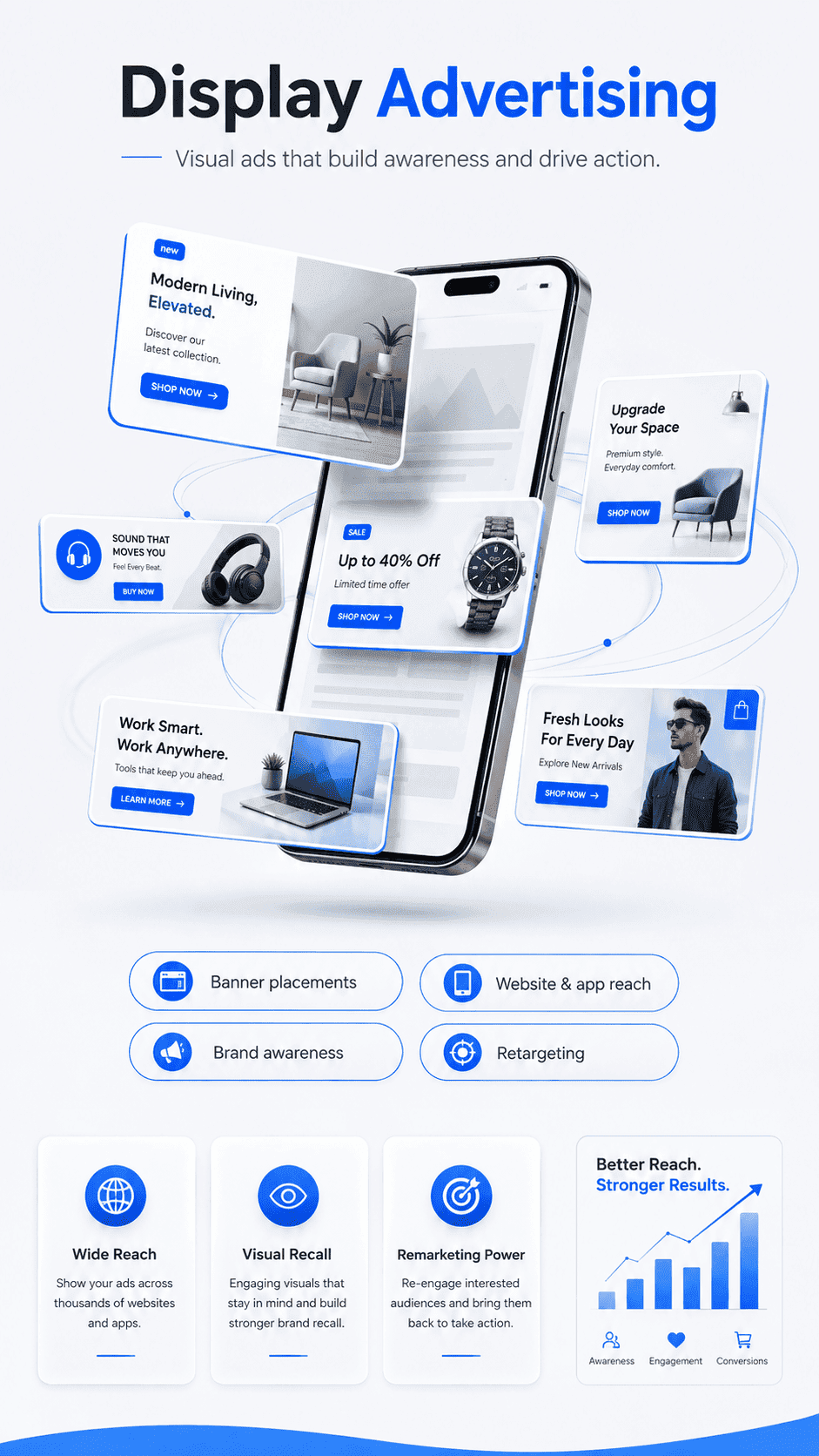 Display Advertising