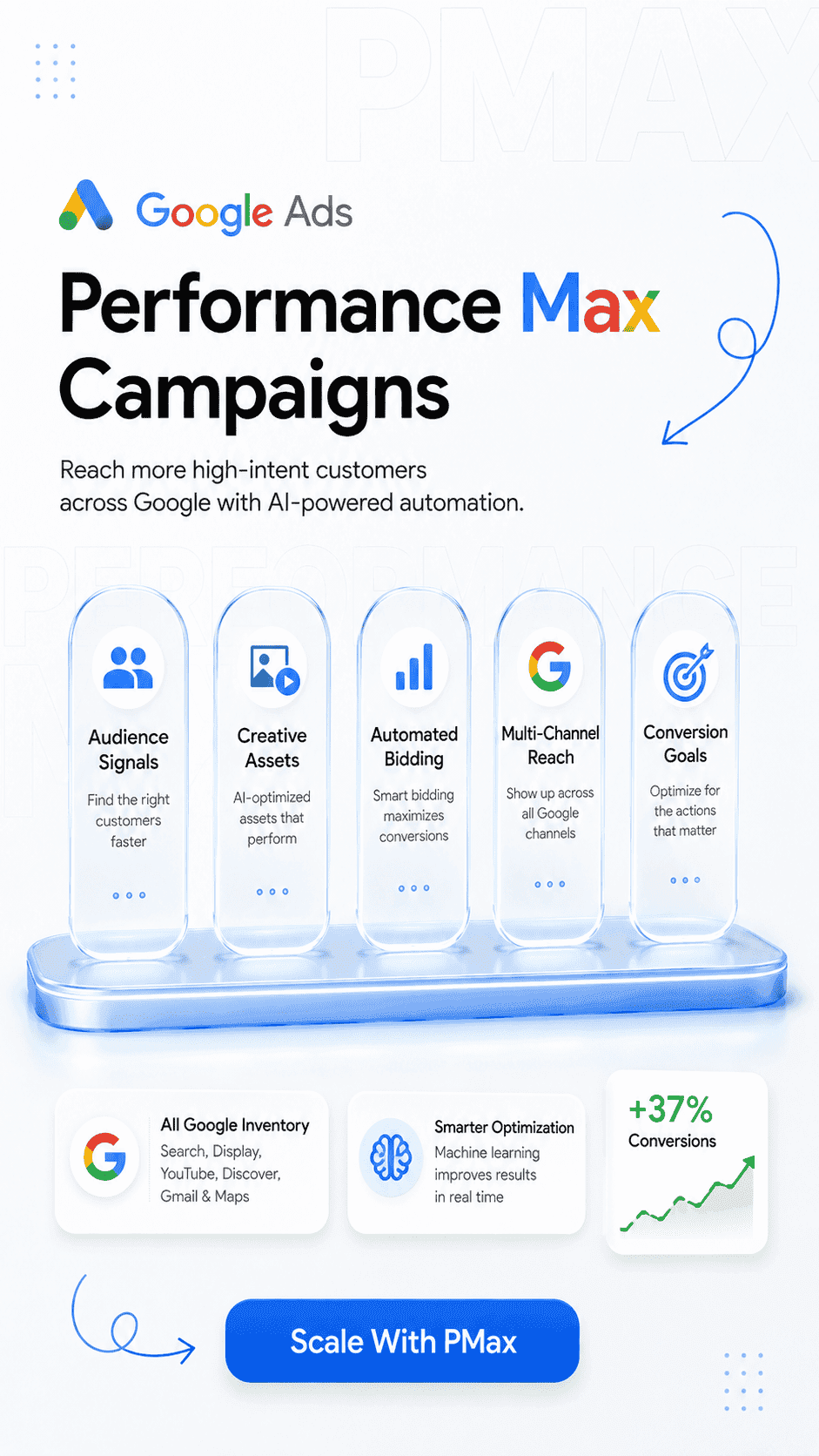 Performance Max Campaigns
