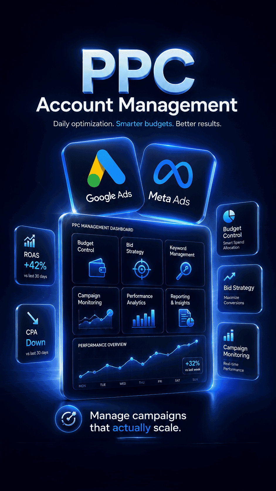 PPC Account Management