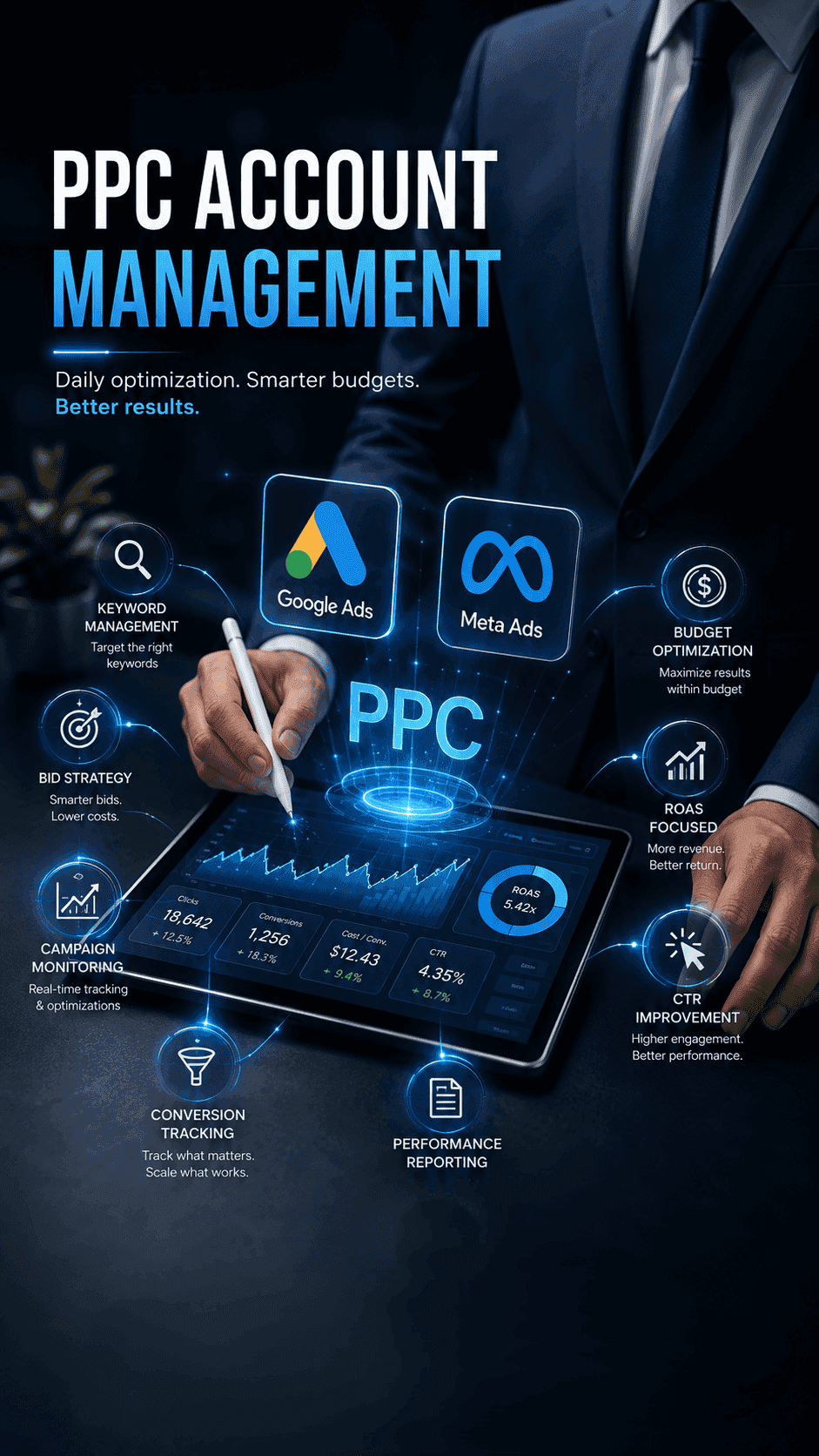 PPC Strategy for Different Business Types