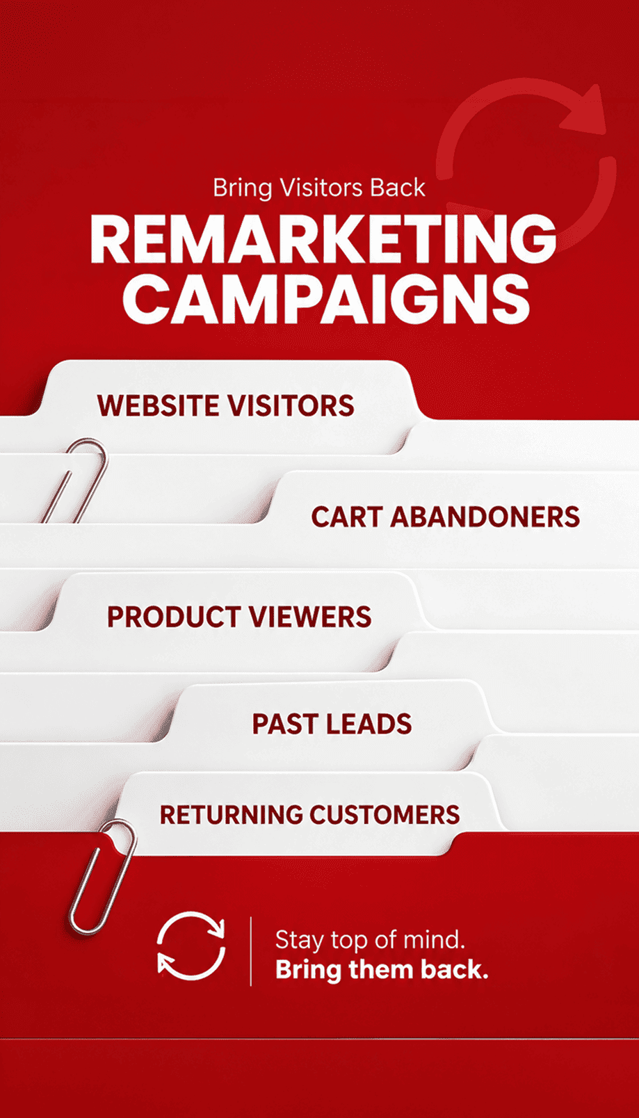 Remarketing Campaigns