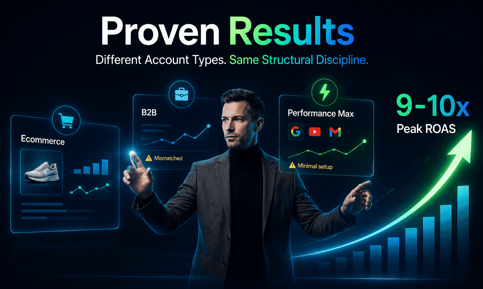 Digital marketing results