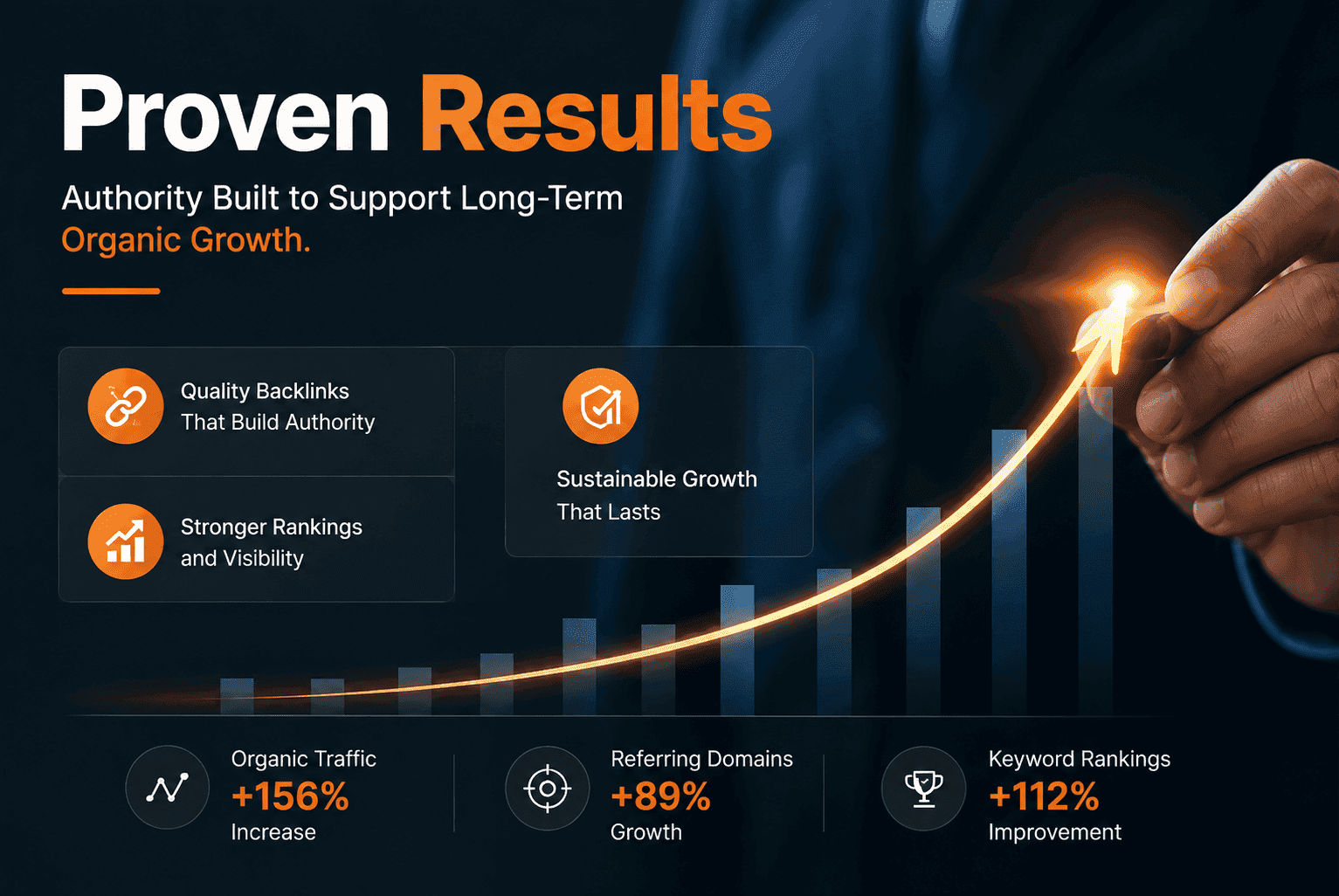 Digital marketing results