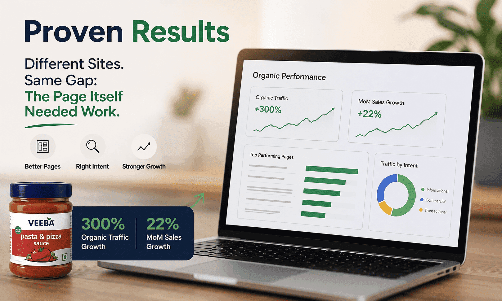 Digital marketing results
