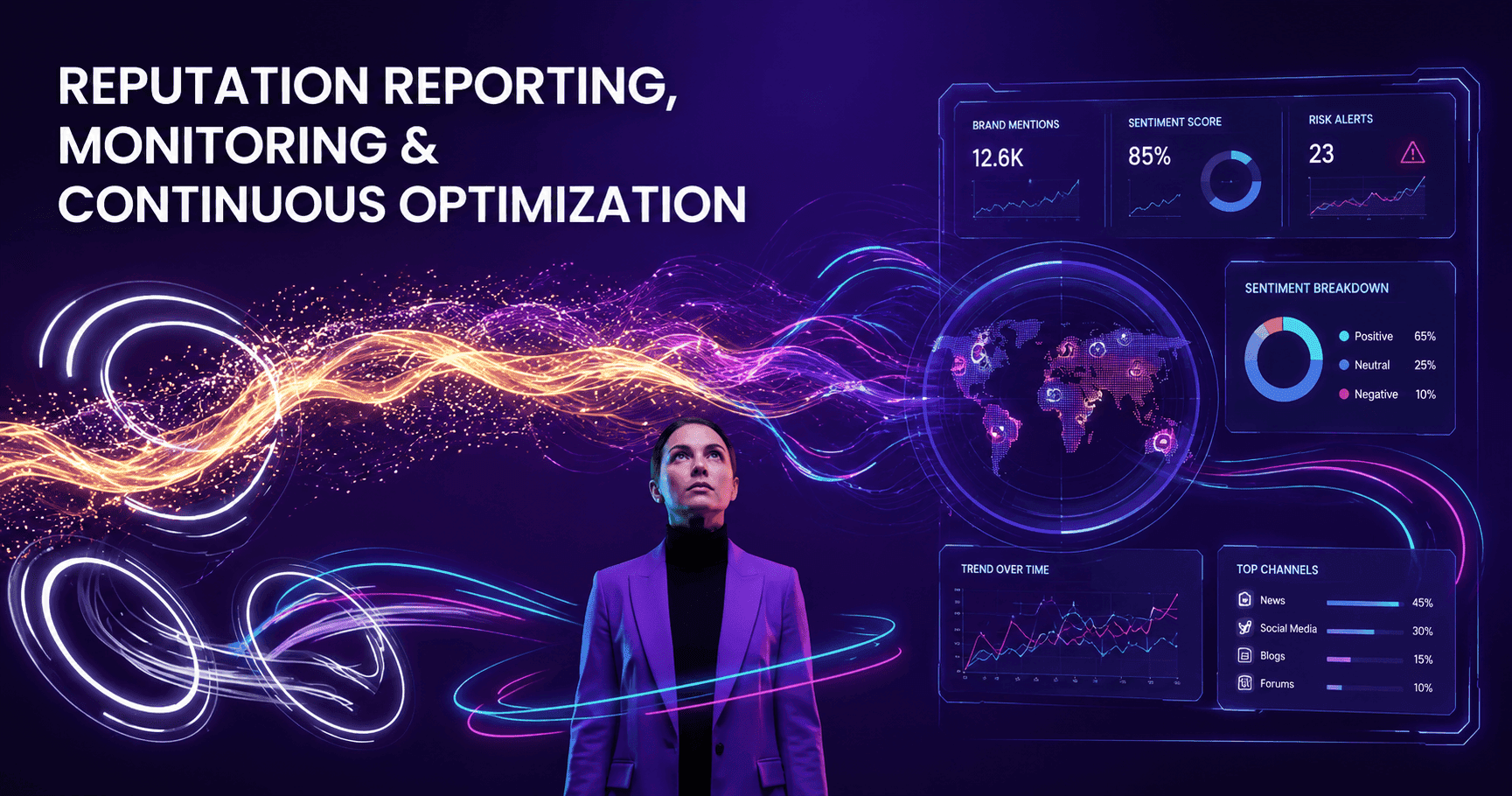 Reputation Reporting, Monitoring & Continuous Optimization