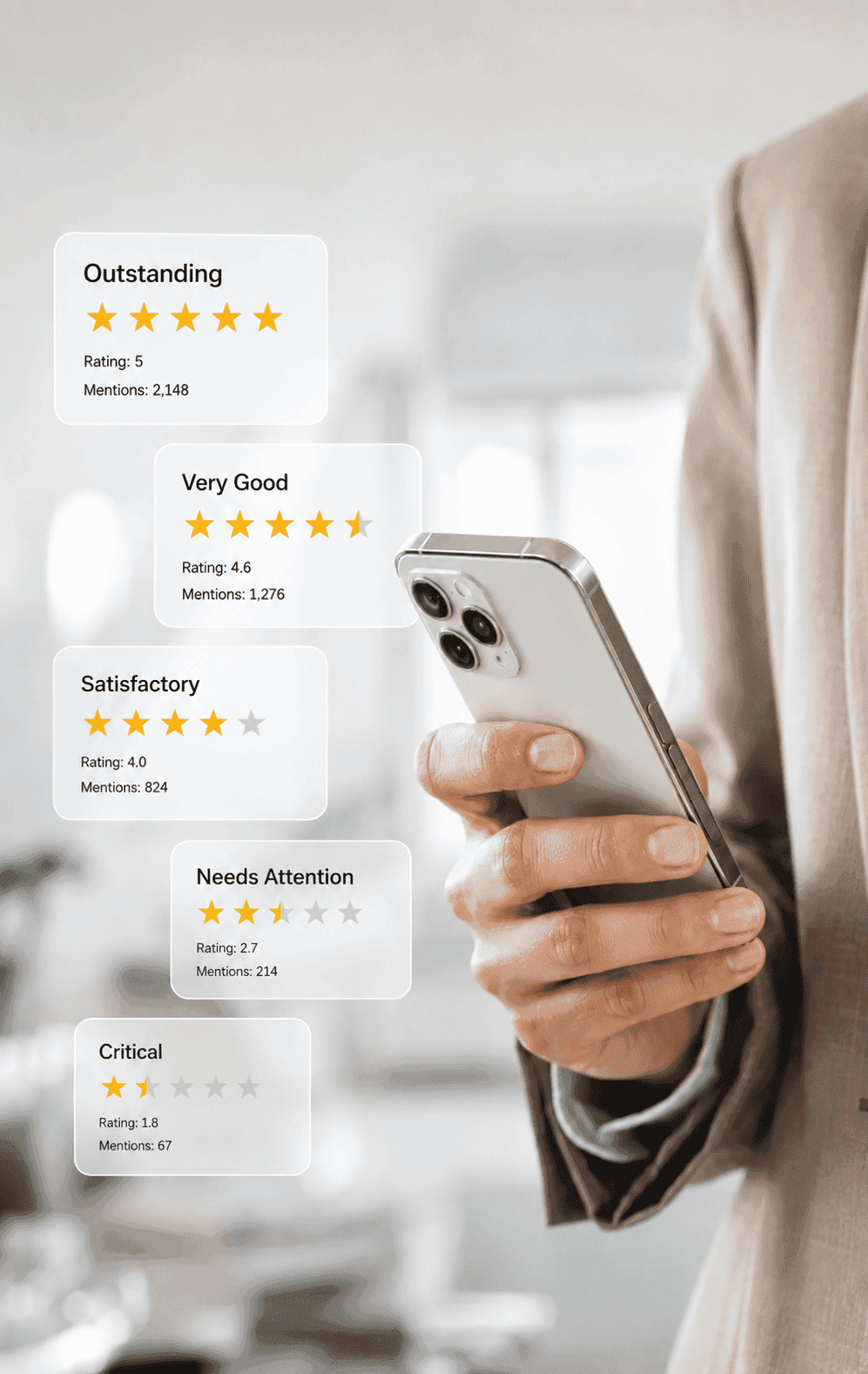 Review Management Services
