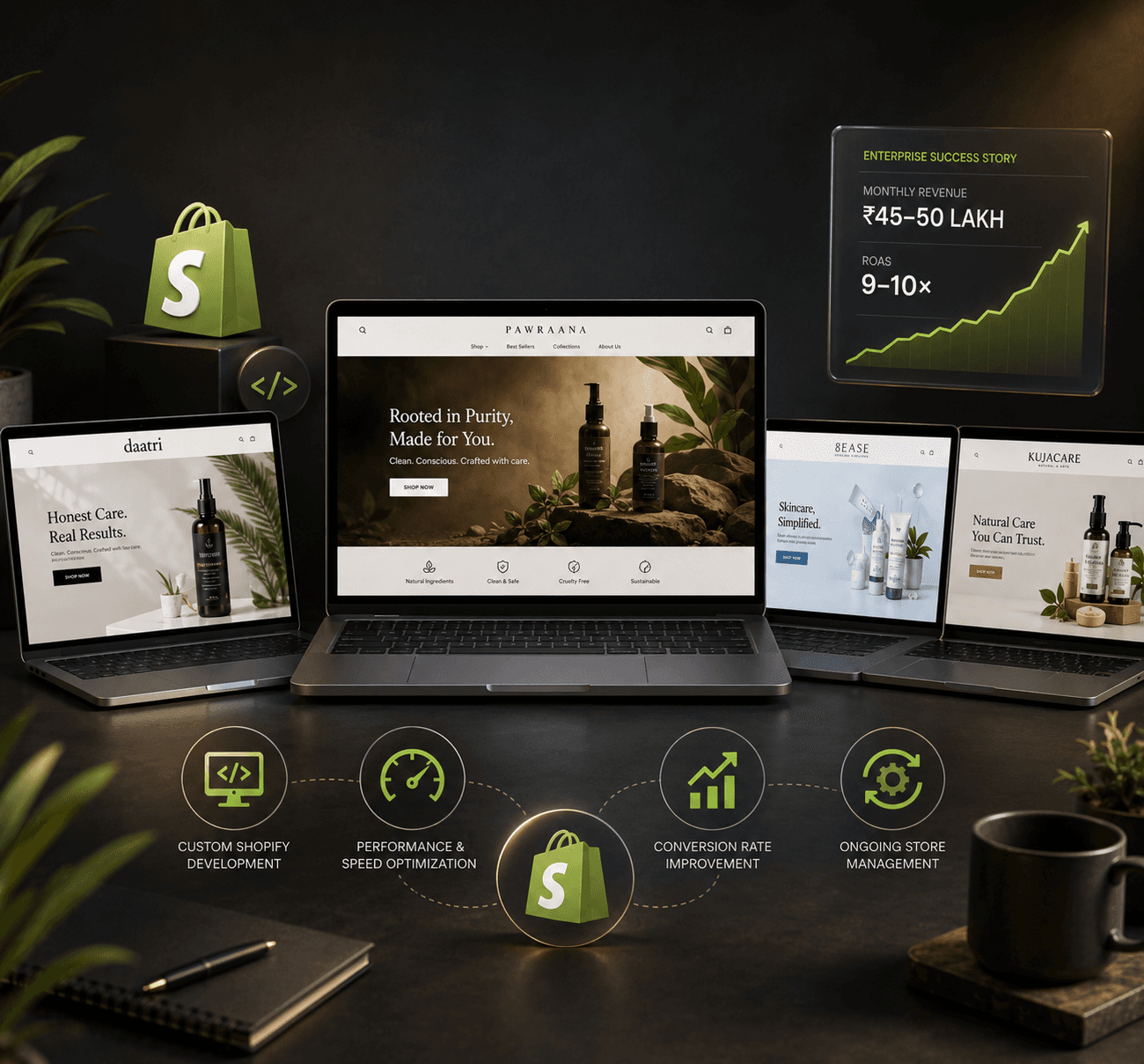 Digital marketing results