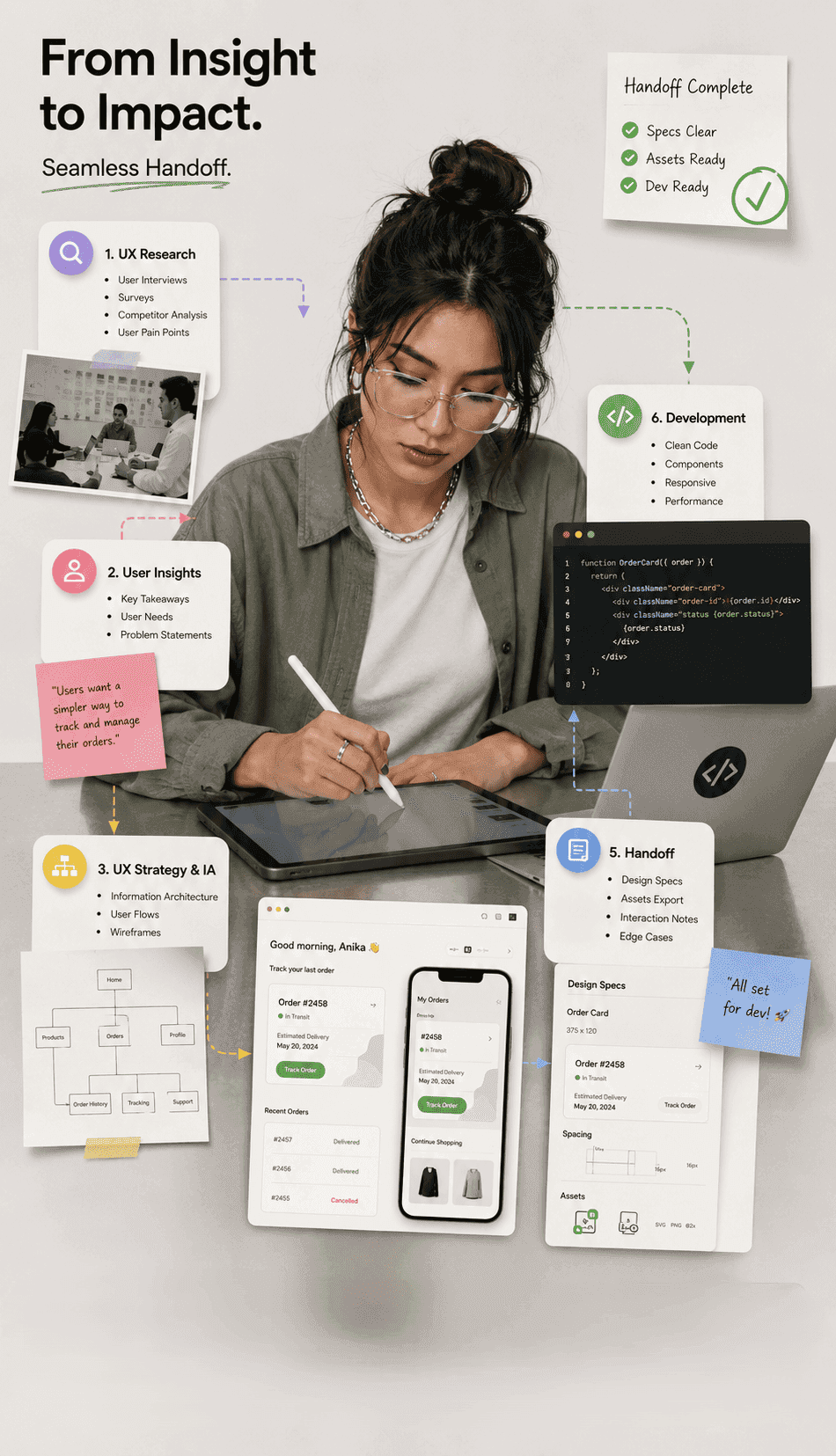 UX Research to Development Handoff